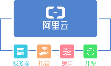 &#21315;&#20159;&#23448;&#32593;&#45;&#21315;&#20159;&#40;&#20013;&#22269;&#41;&#19968;&#31449;&#24335;&#26381;&#21153;&#23448;&#32593;